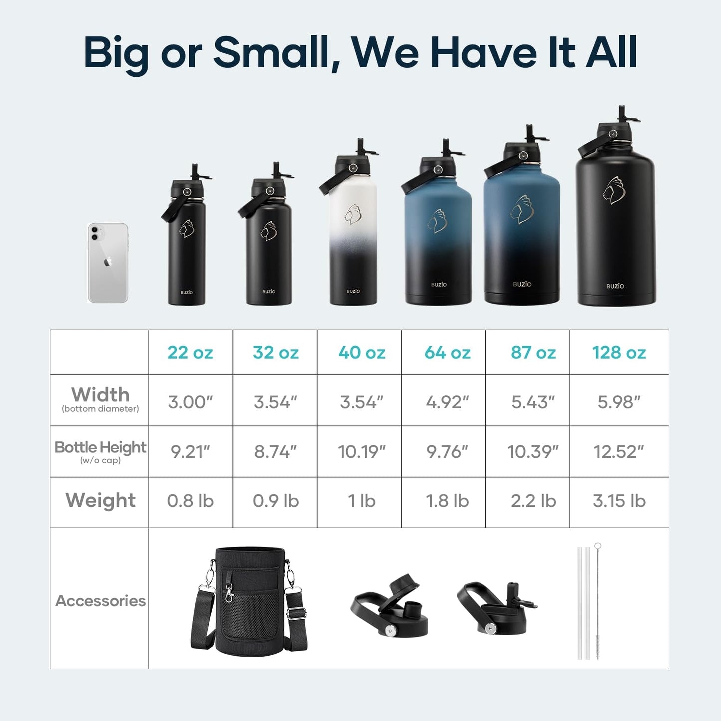 BUZIO 1 Gallon Water Bottle, 128oz Insulated Water Jug Double Walled Vacuum Stainless Steel Travel Flask (Cold for 48 Hrs), Leak Proof BPA-Free Large Canteen with Straw Lid, Black White